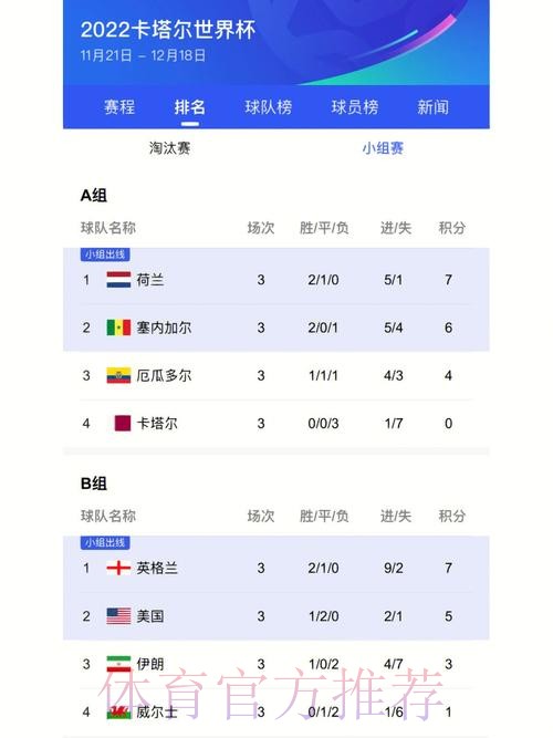 获取世界杯比分最新地址,实时更新 获取世界杯比分最新地址,实时更新